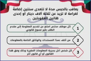 يعاقب بالحبس مدة لا تتعدى سنتين إضافةً لغرامة لا تزيد عن ثلاثة آلاف دينار أو إحدى هاتين العقوبتين