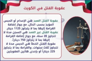 عقوبة القتل في الكويت