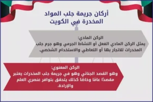 أركان جريمة جلب المواد المخدرة في الكويت