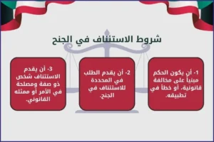 شروط الاستئناف في الجنح