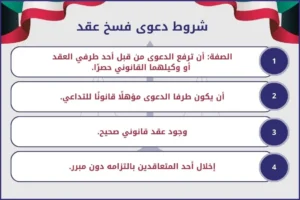 شروط دعوى فسخ عقد