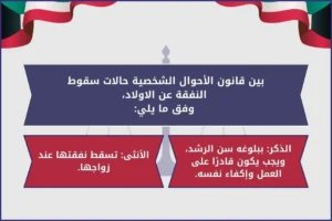 حالات سقوط النفقة عن الاولاد