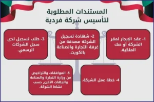 المستندات المطلوبة لتأسيس شركة فردية