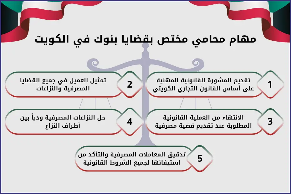 مهام محامي مختص قضايا بنوك في الكويت