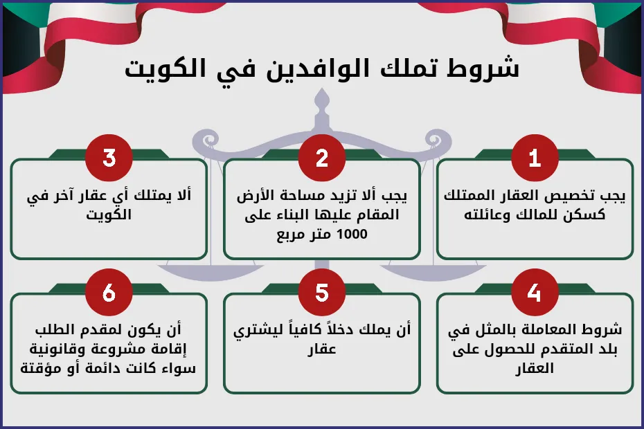 شروط تملك الوافدين في الكويت