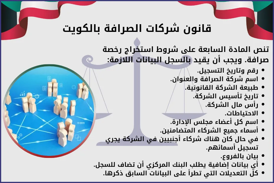 قانون شركات الصرافة بالكويت